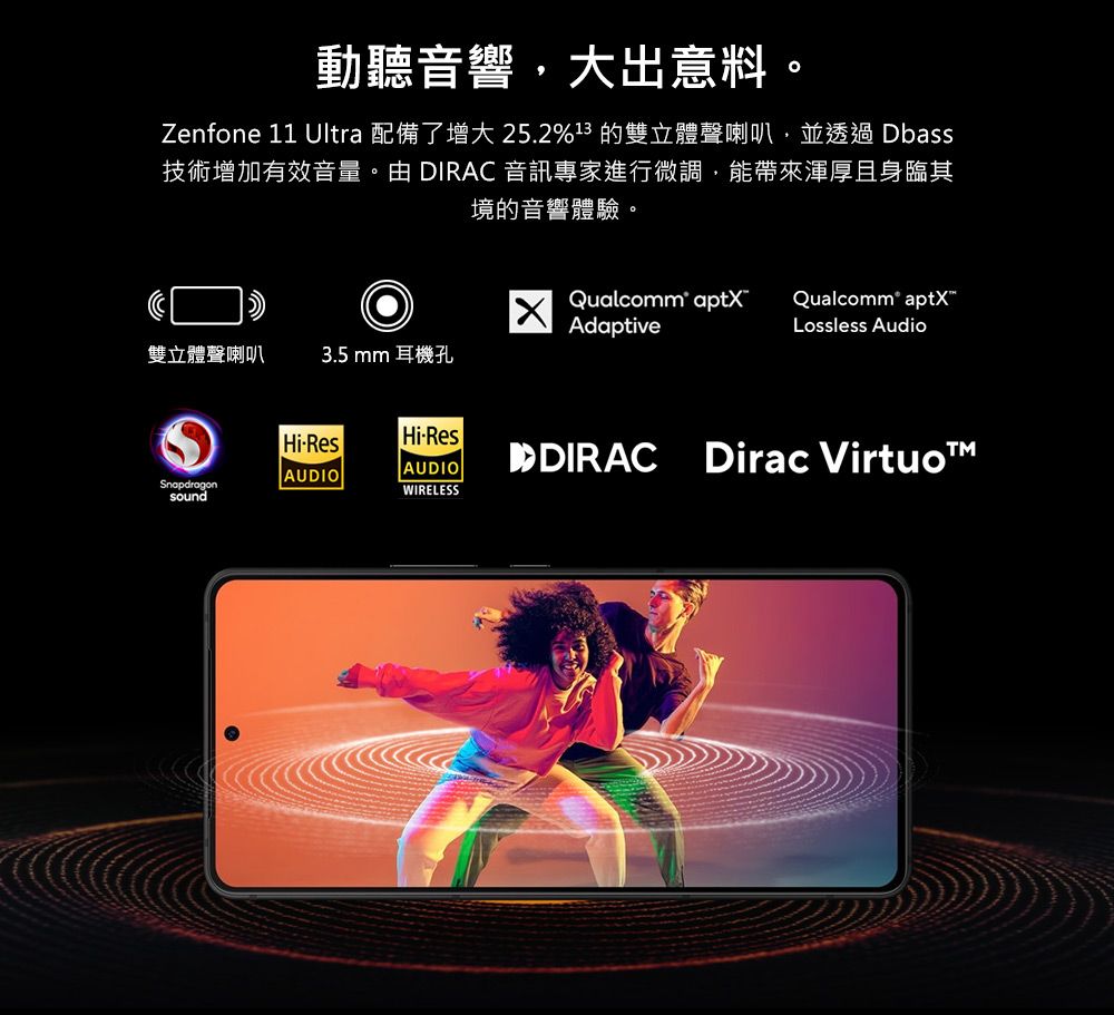 動聽音響大出意料。Zenfone 11 Ultra 配備了增大 25.2%13 的雙立體聲喇叭,並透過Dbass技術增加有效音量。由 DIRAC 音訊專家進行微調,能帶來渾厚且身臨其境的音響體驗。Qualcomm® aptXAdaptiveQualcomm® aptXLossless Audio雙立體聲喇叭 3.5mm 耳機孔HiResHiResAUDIOAUDIODirac VirtuoSnapdragonWIRELESSsound