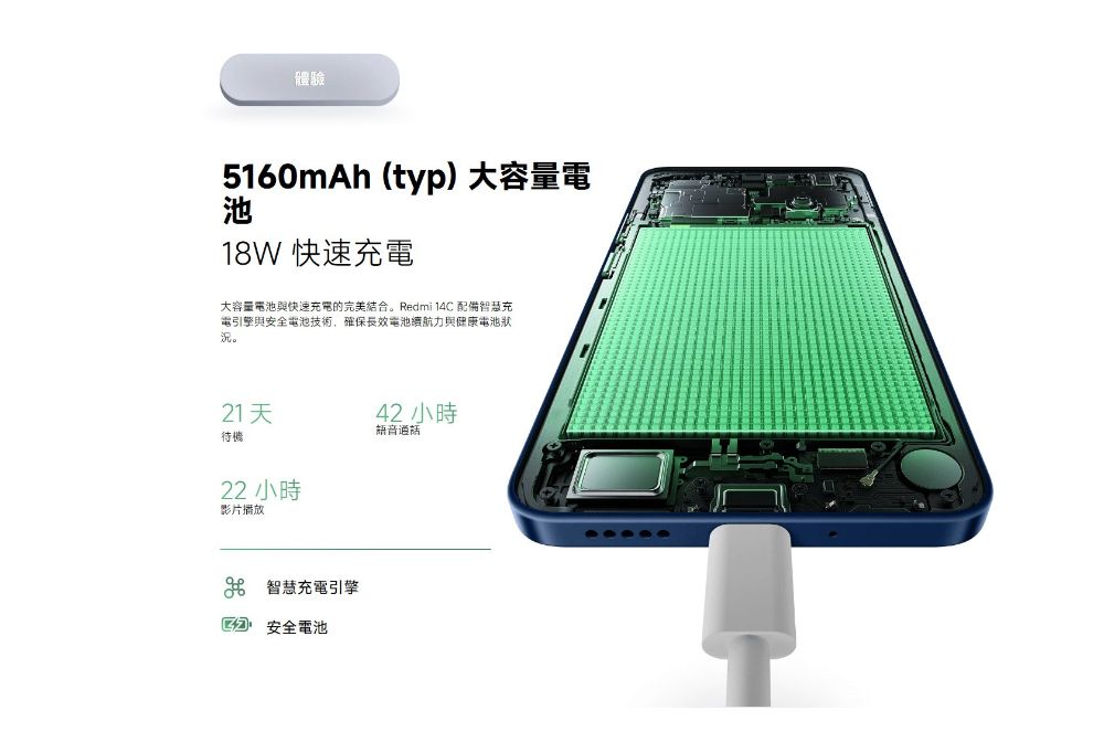 體驗5160mAh (typ)大容量電池18W 快速充電大容量電池快速充電的完美結合。Redmi 14C 配備智慧充電引擎與安全電池技術,確保長效電池續航力與健康電池狀21天42小時語音通話待機22 小時影片播放智慧充電引擎安全電池