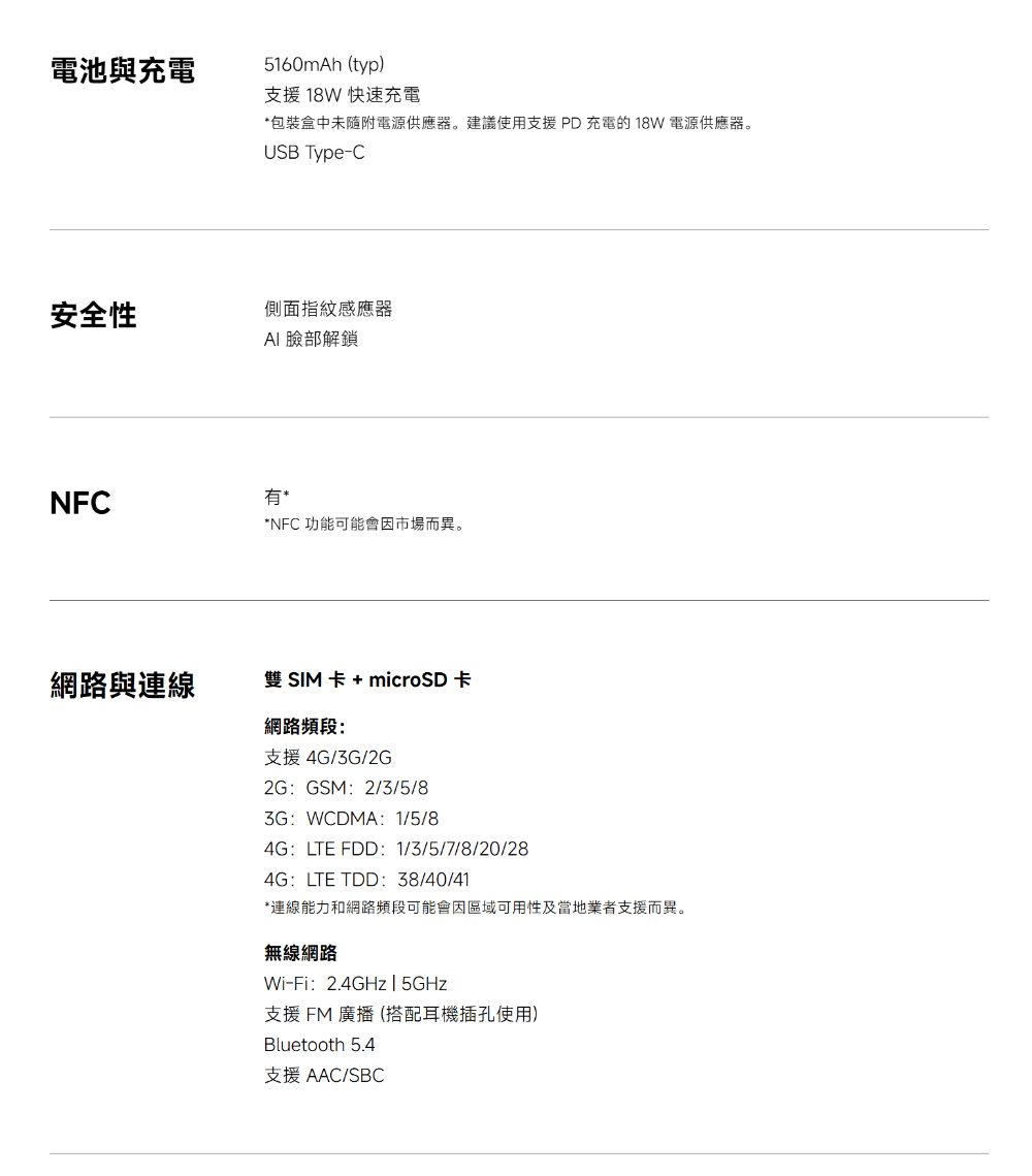 電池與充電5160mAh (typ)支援 18W快速充電*包裝盒中未電源供應器。建議使用支援PD充電的18W 電源供應器。USB Type-C安全性側面指紋感應器 臉部解鎖NFC有**NFC 功能可能會因市場而異。網路與連線雙 SIM卡 + microSD 卡網路頻段:支援 4G//2G2G:GSM:2/3/5/83G:WCDMA: 1/5/84G:LTE FDD:1/3/5/7/8/20/284G:LTE TDD:38/40/41*連線能力和網路頻段可能會因區域可用性及當地業者支援而異。無線網路Wi-Fi:2.4GHz  5GHz支援 FM 廣播(搭配耳機插孔使用)Bluetooth 5.4支援 AAC/SBC