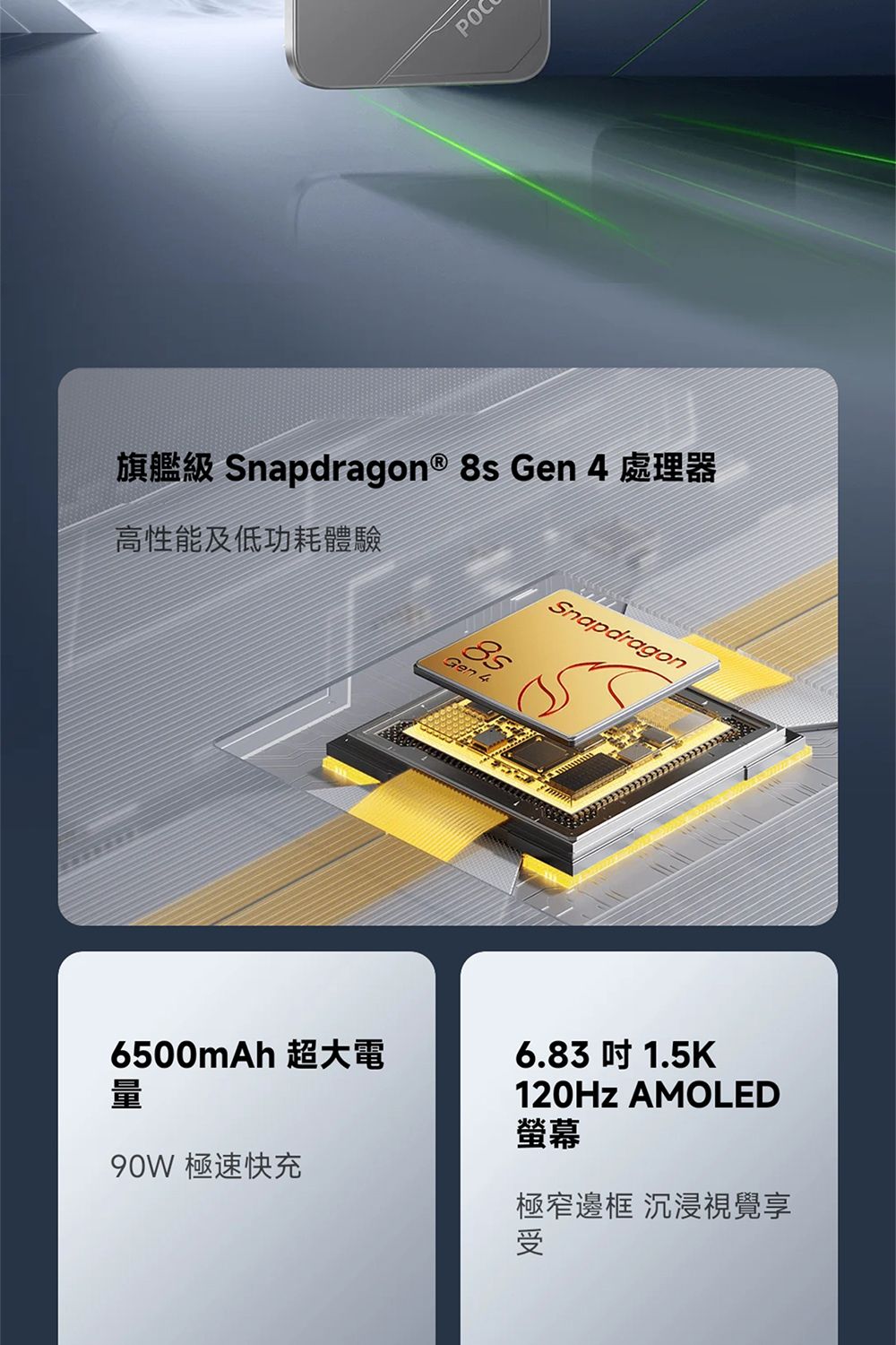 POC旗艦級 Snapdragon ® 8s Gen 4 處理器高性能及低功耗體驗SnapdragonGen 46500mAh 超大電6.83  1.5K量90W 極速快充120Hz AMOLED螢幕極窄邊框 沉浸視覺享受
