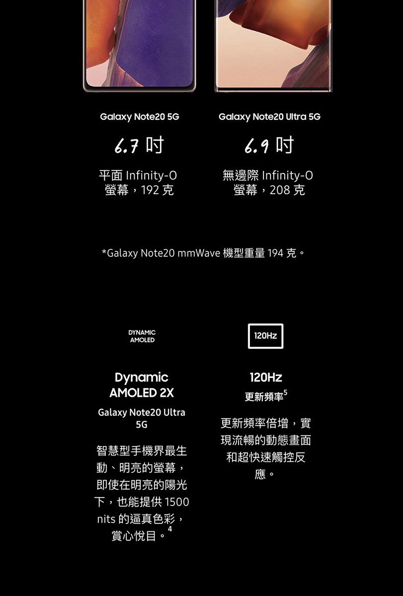 Galaxy Note20 5GGalaxy Note20 Ultra 5G6.76.9平面 Infinity-螢幕192克無邊際 Infinity-O螢幕208克*Galaxy Note20 mmWave 機型重量 194 克DYNAMICAMOLED120HzDynamicAMOLED 2XGalaxy Note20 Ultra5G智慧型手機界最生動、明亮的螢幕,即使在明亮的陽光下,也能提供1500nits 的逼真色彩,賞心悅目。120HZ更新頻率。更新頻率倍增,實現流暢的動態畫面和超快速觸控反應。