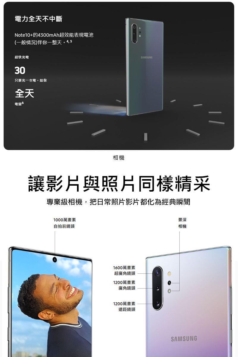 電力全天不中斷Note10+的4300mAh超效能表現電池(一般情況)伴你一整天。4,5超快充電30只要充一次電,給你全天電量SAMSUNG相機讓影片與照片同樣精采專業級相機,把日常照片影片都化為經典瞬間1000萬畫素自拍前鏡頭景深相機1600萬畫素超廣角鏡頭1200萬畫素廣角鏡頭1200萬畫素遠距鏡頭SAMSUNG