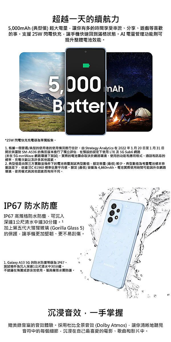 超越一天的續航力5000 典型值超大電讓你有多的時間享受串流分享遊戲等喜歡的事支援 25W 閃電快充讓手機快速回到滿格狀態AI電量管理功能則可提升整體電池效能 mAhBattery*25W 閃電快充充電器單獨販售1. 根據一個普通/典型的使用者的使用情況進行估計由 Strategy Analytics 在2022年1月20日至1月31日間於英國對 SM-A536的版本進行了獨立評估在預設的設定下使用 LTE 及5G Sub6 網路(在 5G mmWave 網路環境下)。實際的電池壽命取決於網路環境、使用的功能和應用程式、通話和訊息的頻率、充電次數以及許多其他。2. 典型值是由第三方實驗室條件下的電池測試典型數值,容量(最低)較少。典型數值為考量電池樣本容量誤差下, IE 61960 標準估算平均值。(最低)容量為4,860mAh。電池實際使用時間可能因外在網路環境、使用模式與其他因素而有所不同。I67 防水防塵IP67 高規格防水防塵,可沉入深1公尺清水中達30分鐘。1加上第五代大猩猩玻璃 (Gorilla Glass 5)的保護,讓手機更加堅韌、更不易刮傷。1. Galaxy A53 5G 的防水防塵為 IP67。測試條件為沉入深達1公尺清水中30分鐘。不建議在海灘或游泳池使用。僅具備低水壓防護。C沉浸音效,一手掌握媲美錄音室的音效體驗。採用杜比全景音效(Dolby Atmos),讓你清晰地聽見音符中的每個細節,沉浸在自己最喜愛的電影、歌曲和影片中。P