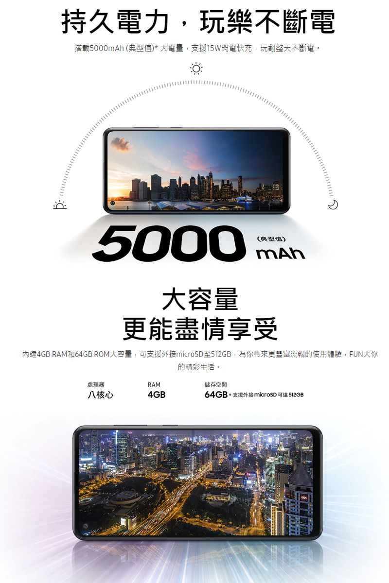 持久電力玩樂不斷電搭載5000 (典型值)* 大電量,15W閃電快充,玩翻整天不斷電。5000(典型值)mAh大容量更能盡情享受內建4GB RAM和64GB ROM大容量,可支援microSD 至512GB,為你帶來更豐富流暢的使用體驗,FUN大你的精彩生活。處理器RAM儲存空間八核心4GB64GB+支援外接microSD可達512GB