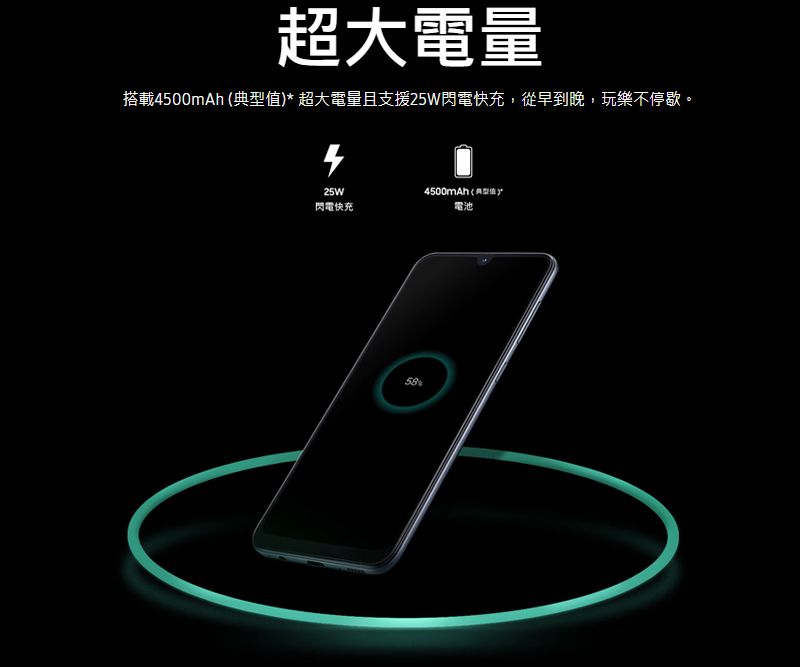 超大電量搭載500mAh * 超大電量且支援25W閃電快充,從早到晚,玩樂不停歇。425W4500mAh(典型值)閃電快充58電池