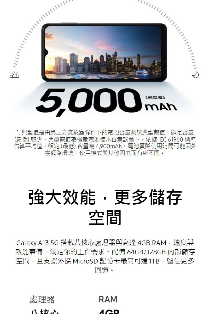 5,000典型值mAh1. 典型值是由第三方實驗室條件下的電池容量測試典型數值,容量(最低) 較少典型數值為考量電池樣本容量誤差下,依據 IEC 61960 標準估算平均值。額定 (最低) 容量為4,900mAh。電池實際使用時間可能因外在網路環境、使用模式與其他因素而有所不同。強大效能,更多儲存空間Galaxy A13 5G 搭載處理器與高達 4GB RAM,速度與效能兼備,滿足你的工作需求。配備 64GB/128GB 內部儲存空間,且支援外接 MicroSD 記憶卡最高可達1TB,留住更多回憶。處理器RAM八核心