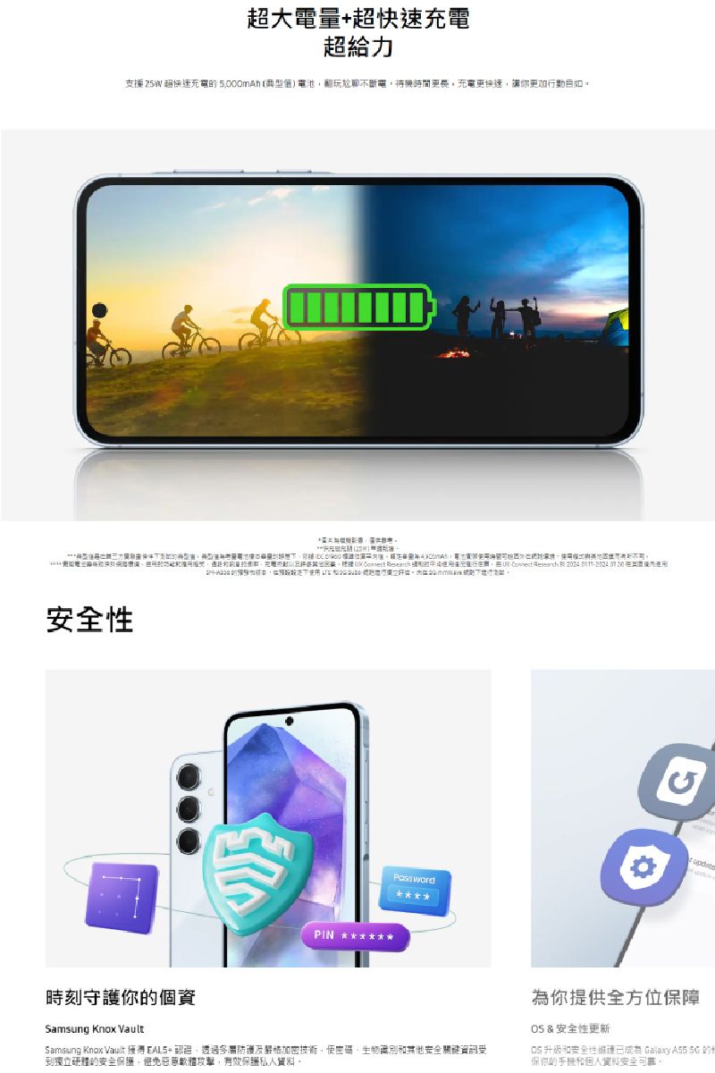 超大電量超快速充電超給力支援 75W 超快速充電 值)電池玩尬聊不斷電待機時間更長充電更快速讓你          安全性PIN 時刻你個資Samsung Knox VaultSamsung Knox Vault 獲得EAL5+ 透過多防護及加密技術,使密碼、生物識別其安全關鍵資訊受到獨立硬體的安全保護,避免軟體攻擊,有效保護私人為你提供全方位保障 & 安全性更新OS 升級和安全性 Galaxy A55  的他保你的手機和資料安全