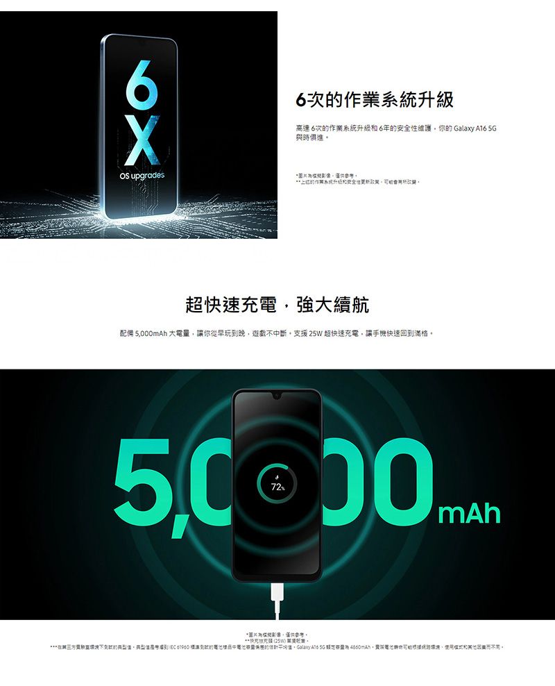 6次作業6次作業系統升級6年的維護你的   與時俱進 upgrades上的作系安全性超快速充電強大續航配備 5000mAh 大電量讓你從早玩晚遊戲不斷支援 W 超快速充電讓手快速回到滿格機 25 的,到  的中的,Galaxy  5G ,和。