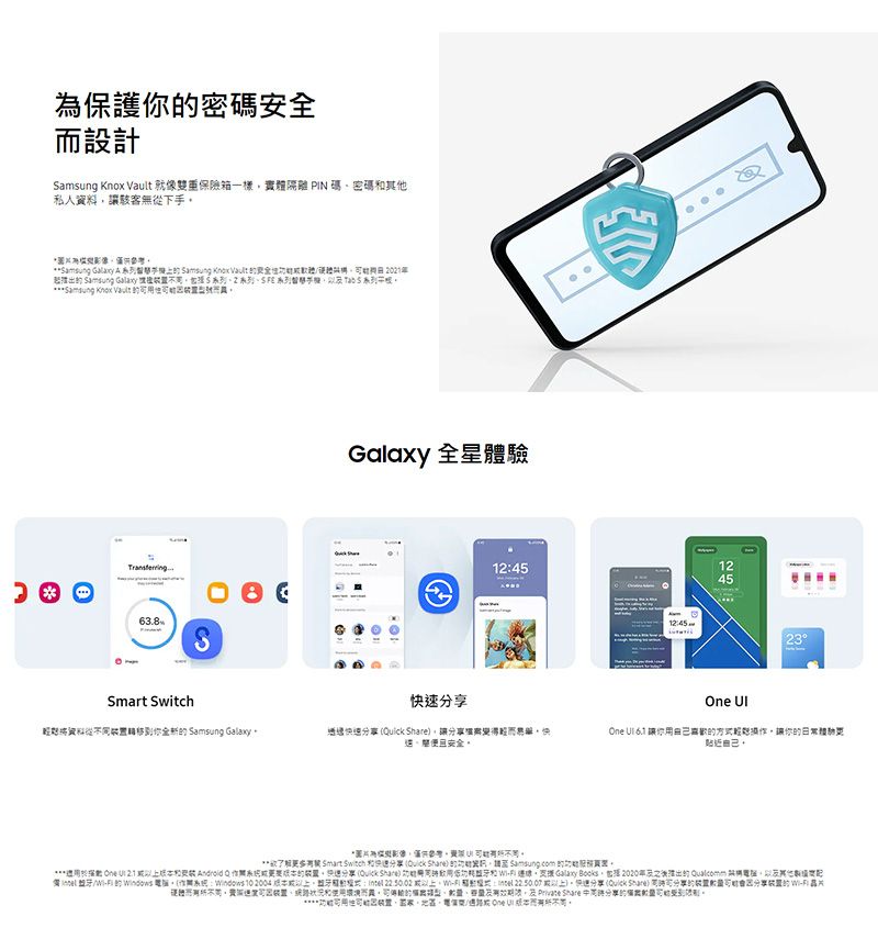 保護密碼安設計   就像雙重保險箱一樣實隔離 PIN 碼密碼私人讓駭客無下手  A  amsung  Vault 全 21   2   Samsung Knox VaultSGalaxy 全星12451245124523Smart 速 資料從 Samsung Galaxy速  讓快One  讓你方式讓你日常體驗貼近自己*為** Smart Switch 快  Share 請  *** One Android 0    低功耗   Galaxy  2020年  其他牙/  (  2004牙  : :以上 (Quick Share) 的分享的 體不同和而的,  Share 分享的。