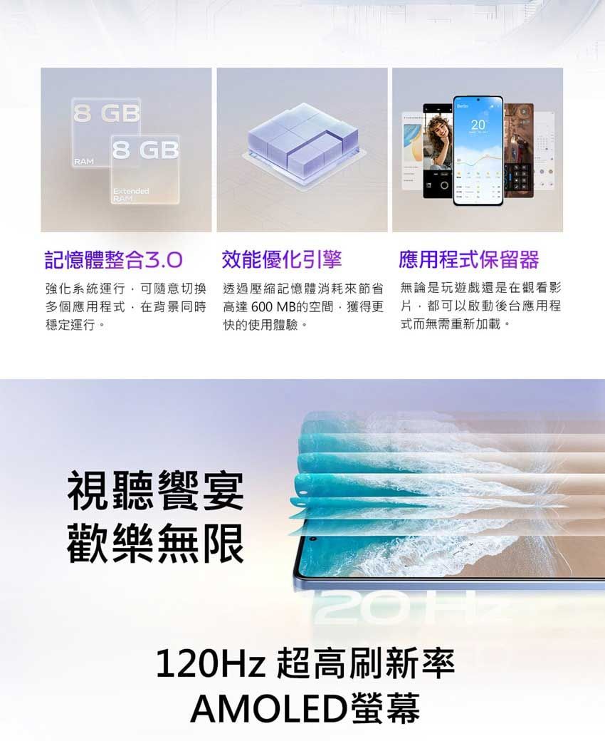 8 GB8 GBRAMExtendedRAM記憶體整合3.0強化系統運行可隨意切換多個應用程式在背景同時穩定運行。20效能優化引擎透過壓縮記憶體消耗來節省高達600MB的空間獲得更快的使用體驗。應用程式保留器無論是玩遊戲還是在觀看影片,都可以啟動後台應用程式而無需重新加載。視聽饗宴歡樂無限120Hz 超高刷新率AMOLED螢幕