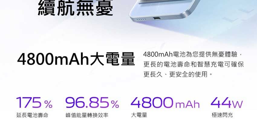 續航無憂4800mAh大電量4800mAh電池為您提供無憂體驗更長的電池壽命和智慧充電可確保更長久、更安全的使用。175%96.85% 4800mAh 44w延長電池壽命峰值能量轉換效率大電量極速閃充