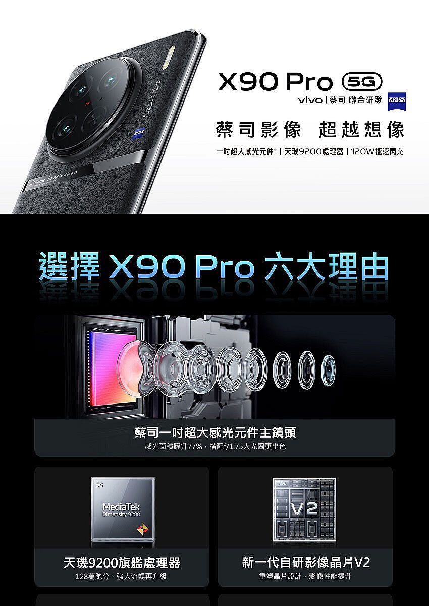 X90 ro vivo蔡司 聯合 P蔡司影像 超越想像 超大感光元件  天9200處理器  120W極速閃充選擇 X90 Pro 六大理由MediaTekDimensity 9200蔡司一吋超大感光元件主鏡頭感光面積躍升77%搭配f/1.75大光圈更出色天9200旗艦處理器新一代自研影像晶片V2128萬跑分流暢再升級重塑晶片設計影像性能提升