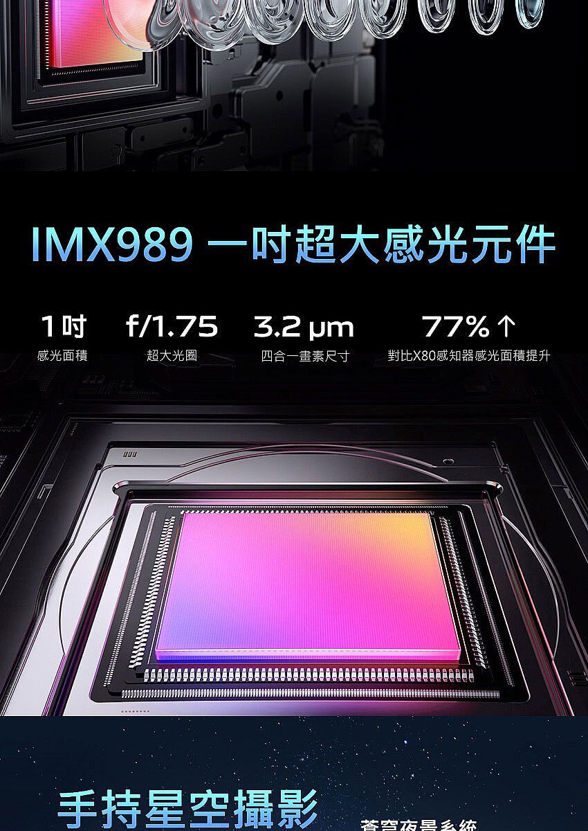 IMX989 一吋超大感光元件77% 1吋f/1.753.2 感光面積超大光圈四合一畫素尺寸對比X80感知器感光面積提升手持星攝影空