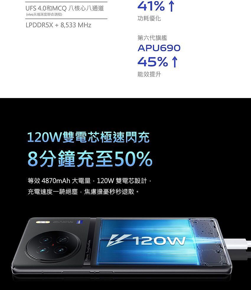 UFS 4.0和MCQ 八核心八通道(vivo天深度聯合調校LPDDR5X + 8533MHz41% 功耗優化第六代旗艦APU69045% 能效提升120W雙電芯極速閃充8分鐘充至50%等效 4870mAh 大電量,120W 雙電芯設計,充電速度一騎絕塵焦慮擔憂秒秒退散。120W