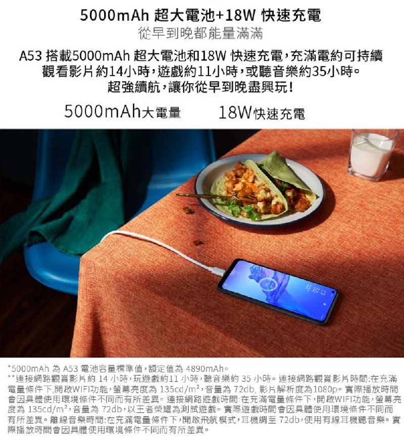 5000mAh 超大電池+18W快速充電從早到晚都能量滿滿A53 搭載5000mAh 超大電池和18W快速充電充滿電約可持續觀看影片約14小時遊戲約11小時或聽音樂約35小時超強續航,讓你從早到晚盡興玩!5000mAh大18W快速充電*5000mAh  A53 電池容量標準值,額定值為4890mAh。**連接網路觀賞影片約14小時,玩遊戲約11 小時,聽音樂約35小時。連接網路觀賞影片時間:在充滿電量條件下,WIFI功能,為135cd/m²,音量為72db,影片解析為1080p。實際播放時間會因具體使用環境條件不同而有所差異。連接網路遊戲時間:在充滿電量條件下,開啟WIFI功能,度為135cd/m²,音量為72db,以王者榮耀為測試遊戲。實際遊戲時間會因具體使用環境條件不同而有所差異。離線音樂時間:在充滿電量條件下,開啟飛航模式,耳機調至72db,使用有線耳機聽音樂。實際播放時間會因具體使用環境條件不同而有所差異。