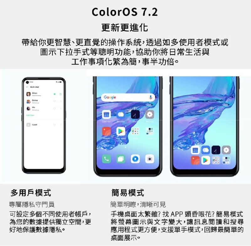 ColorOS 7.2更新更進化帶給你更智慧、更直覺的操作系統,透過如多使用者模式或圖示下拉手式等聰明功能,協助你將日常生活與工作事項化為簡,事半功倍。Google多用戶模式專屬隱私守門員可設定多個不同使用者帳戶,為您的數據提供獨立空間,更好地保護數據隱私。簡易模式簡單明瞭,清晰可見手機桌面太繁雜?找APP頭昏眼花?簡易模式將螢幕圖示與文字變大,讓訊息閱讀和搜尋應用程式更方便,支援單手模式,回歸最簡單的桌面展示。