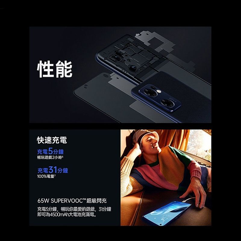 性能快速充電充電5分鐘暢玩遊戲2小時充電31分鐘100%電量?65W SUPERVOOC超級閃充充電5分鐘,暢玩你最愛的遊戲,31分鐘即可為4500mAh大電池充滿電。