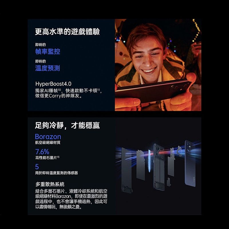 更高水準的遊戲體驗即時的幀率監控即時的溫度預測HyperBoost4.0獨家AI穩幀10快速啟動不卡頓做個更Carry的神隊友。足夠冷靜,才能穩贏Borazon航空級絕緣材質7.6%高性能石墨片5用於即時溫度監測的傳感器多重散熱系統結合多層石墨片、液體冷卻系統和航空級絕緣材料Borazon,即使在最激烈的遊戲過程中,也不會讓手機過熱,因此可以盡情暢玩,無後顧之憂。