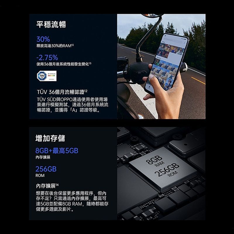 平穩流暢0%釋放高達30%的-2.75%使用36個月後系統性能發生變化3TÜV 36個月流暢認證TÜV SÜD與OPPO通過使用者使用場景進行模擬測試,通過36個月系統流暢認證,並獲得「A」認證等級。增加存儲8GB+最高5GB內存擴展256GBROM內存擴展想要在後台保留更多應用程序,但內存不足?只需通過內存擴展,最高可達5GB並配備8GB RAM,隨時都能存儲更多遊戲及影片。8GBRAM256GBROM
