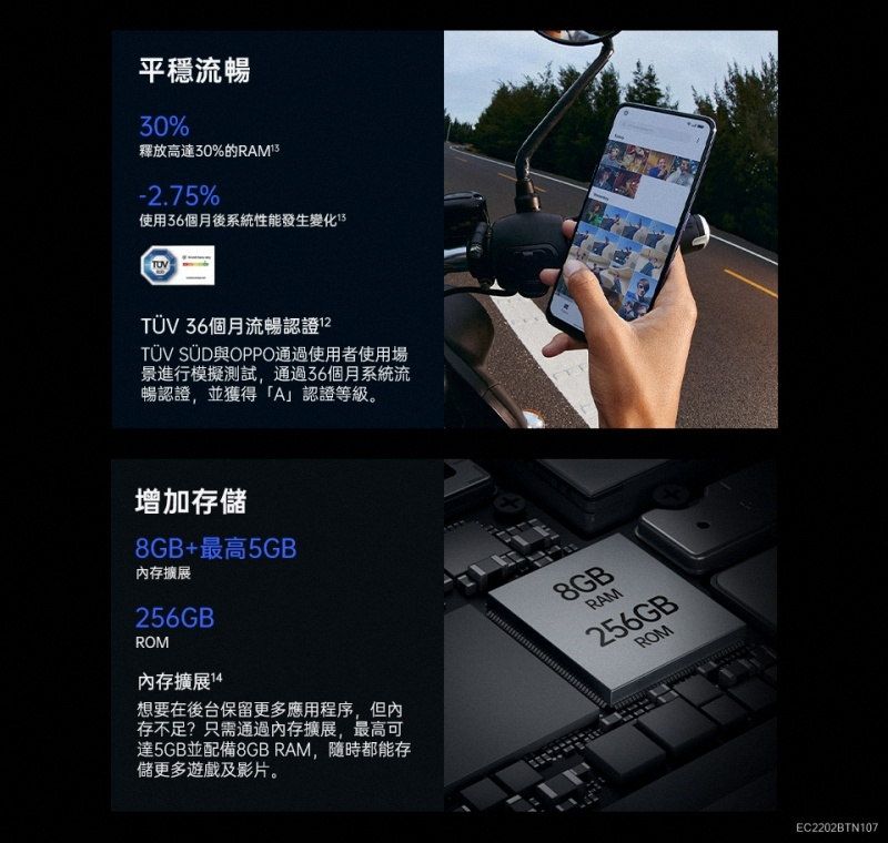平穩流暢0%釋放高達30%的-2.75%使用36個月後系統性能發生變化3TÜV 36個月流暢認證TÜV SÜD與OPPO通過使用者使用場景進行模擬測試, 通過36個月系統流暢認證,並獲得「A」認證等級。增加存儲8GB+最高5GB內存擴展256GBROM內存擴展14想要在後台保留更多應用程序,但內存不足?只需通過內存擴展,最高可達5GB並配備8GB RAM,隨時都能存儲更多遊戲及影片。8GBRAM256GBROMEC2202BTN107