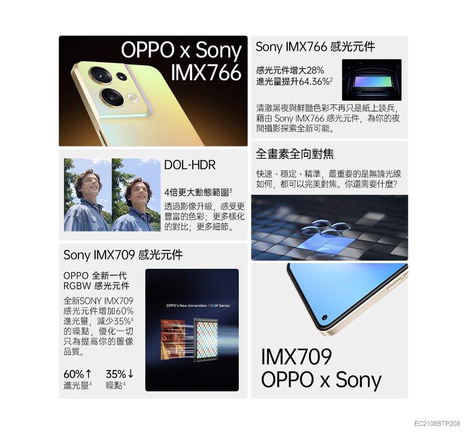 OPPO Sony Sony IMX766 感光元件IMX766DOL-HDR4倍更大動態範圍透過影像升級,感受更豐富的色彩;更多樣化的對比;更多細節。Sony IMX709 感光元件件增大8進光量提升64.36%2清澈黑夜與鮮豔色彩不再只是紙上談兵,藉由 Sony IMX766 感光元件,為你的夜間攝影探索全新可能。全畫素全向對焦快速、穩定、精準,最重要的是無論光線如何,都可以完美對焦。你還需要什麼?OPPO 全新一代 感光元件全新SONY IMX709感光元件增加60%進光量,減少35%4的噪點,優化一切只為提高你的圖像品質。60% 35%進光量4 噪點4OPPOs New Generation RGBW IMX709OPPO x SonyEC2108BTP208