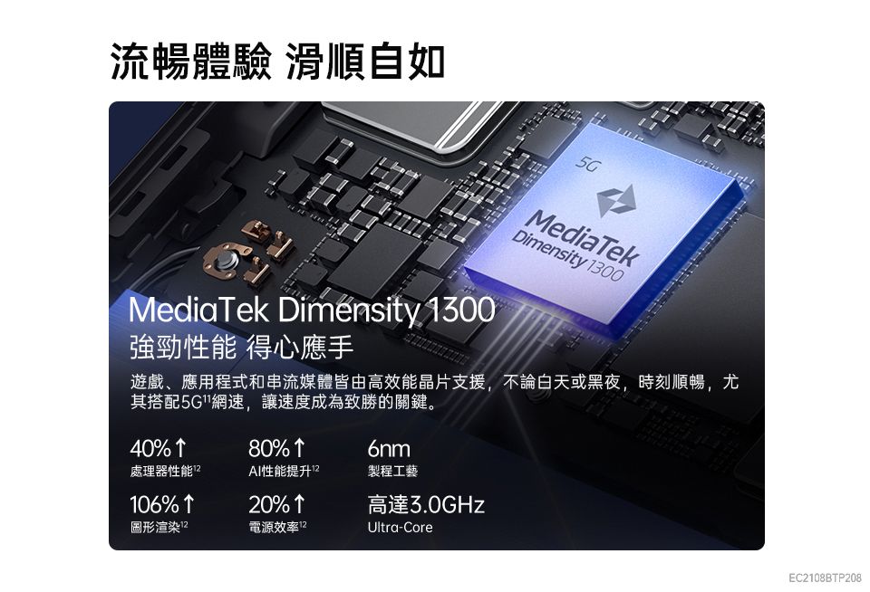 流暢體驗 滑順自如MediaTekDimensity 1300MediaTek Dimensity 1300強勁性能 得心應手遊戲、應用程式和串流媒體皆由高效能晶片支援,不論白天或黑夜,時刻順暢,尤其搭配5G網速,讓速度成為致勝的關鍵。40% 80% 6nm處理器性能AI性能提升製程工藝106% 20% 高達3.0GHz圖形渲染電源效率 Ultra-CoreEC2108BTP208