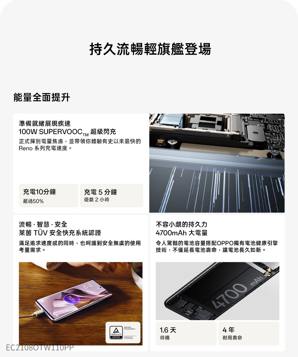 持久流暢輕旗艦登場能量全面提升準備就緒展現疾速100W SUPERVOOCTM 超級閃充正式揮別電量焦慮,並帶領你體驗有史以來最快的Reno 系列充電速度。充電10分鐘超過50%充電5分鐘遊戲2小時流暢·智慧·安全萊茵 TÜV 安全快充系統認證不容小覷的持久力4700 大電量滿足追求速度感的同時,也呵護到安全無虞的使用考量需求。令人驚豔的電池容量搭配OPPO獨有電池健康引擎技術,不僅延長電池壽命,讓電池長久如新。A4700 mAh 1.6天4年待機耐用壽命