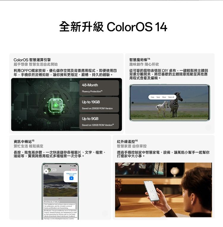 全新升級 ColorOS ColorOS 智慧運算引擎超乎想像 智慧生活由此開始利用OPPO獨家技術優化空間及背景應用程式,即便使用四年,手機依然流暢如新,讓你擁有更穩定、順暢、持久的體驗。智慧魔術棒14趣味創作 隨心所欲從可愛的寵物表情到 DIY 桌布,一鍵輕鬆將主體與背景分離開來,將您喜歡的主體隨意拖動至其他應用程式查看及編輯。48-Month ProtectionUp to 19GBSaved on 256GB ROM VersionUp to 9GBSaved on 128GB ROM Versions資訊中轉站15繁忙生活 輕鬆搞定長按、兩步驟,一次快速儲存各種圖片、文字、檔案、連結等,實現跨應用程式多種檔案一次分享。紅外線遙控 智慧家居 由你掌控透過手機控制家中智慧家電、設備,讓萬能小幫手一起幫你打理家中大小事。      ,  the            and