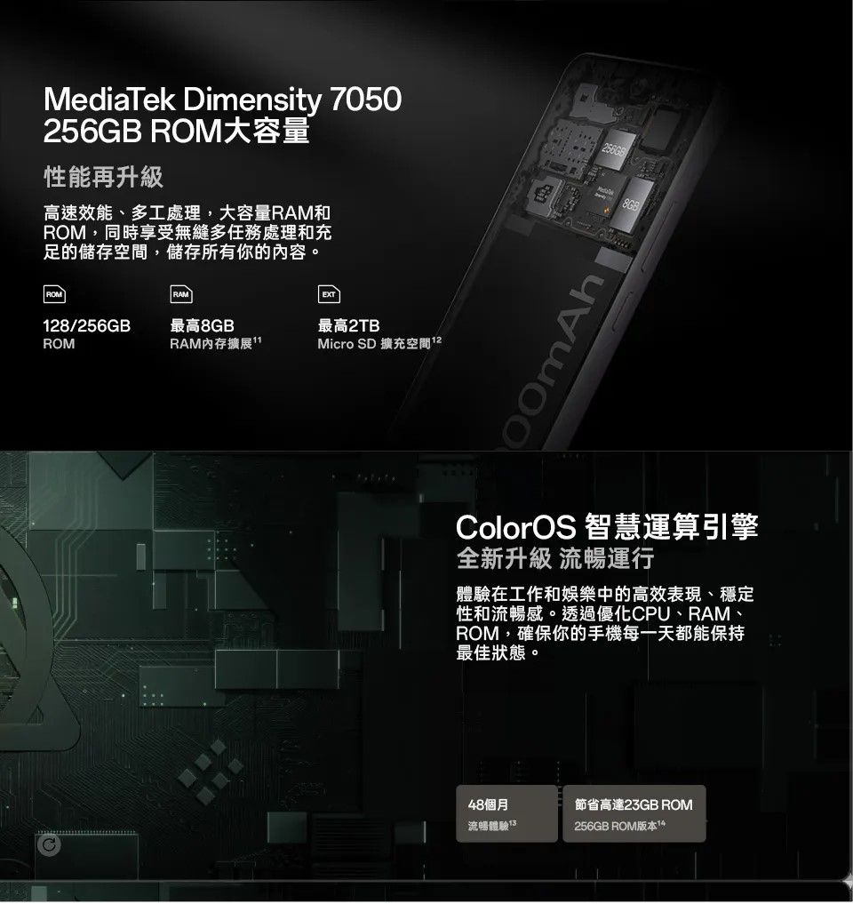 MediaTek Dimensity 7050256GB ROM大容量性能再升級高速效能、多工處理,大容量RAM和ROM,同時享受無縫多任務處理和充足的儲存空間,儲存所有你的內容。ROMRAM EXT128/256GB最高最高2TBROMRAM內存擴展11Micro SD 擴充空間28GBColorOS 智慧運算引擎全新升級 流暢運行體驗在工作和娛樂中的高效表現、穩定性和流暢感。透過優化CPU、RAM、ROM,確保你的手機每一天都能保持最佳狀態。48個月流暢體驗3節省高達23GB ROM256GB ROM版本14