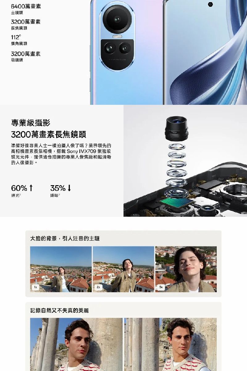 6400萬主鏡頭3200萬畫素長焦鏡頭12廣角鏡頭3200萬畫素前鏡頭專業攝影3200萬畫素長焦鏡頭準備好像專業人士一樣了嗎業界領先高相機畫素長焦相機,搭載 Sony IMX709 級感元件,提供拍攝的專業人像焦距和超清晰的人像攝影。60% 1光35%降噪?大膽的背景,引人注目的主題記錄自然又不失真的