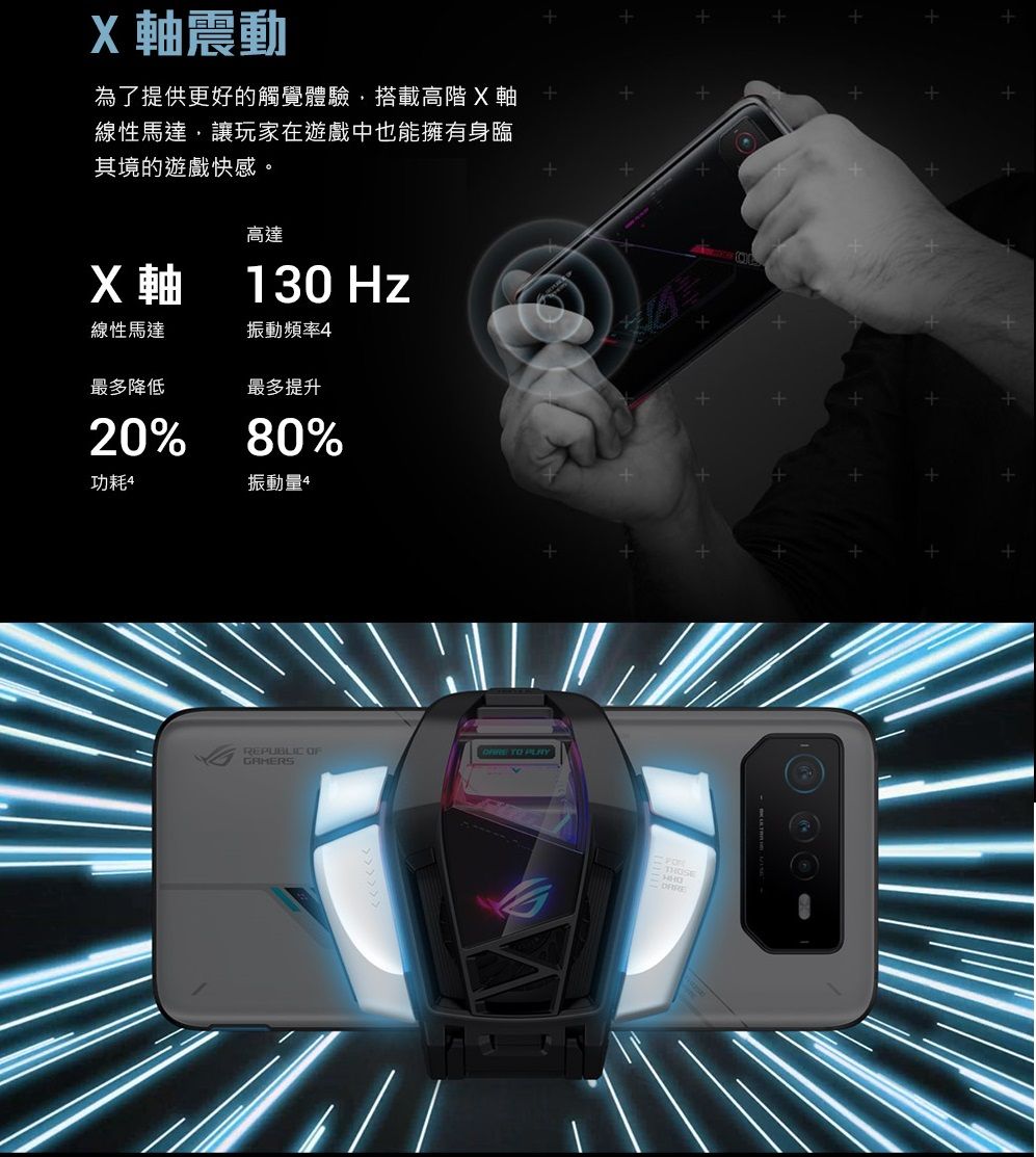 X軸震動為了提供更好的觸覺體驗,搭載高階 X軸線性馬達,讓玩家在遊戲中也能擁有身臨其境的遊戲快感。X軸高達130 Hz線性馬達振動頻率4最多降低最多提升20%80%功耗4振動量4REPUBLIC OFGAMERS TO THOSE