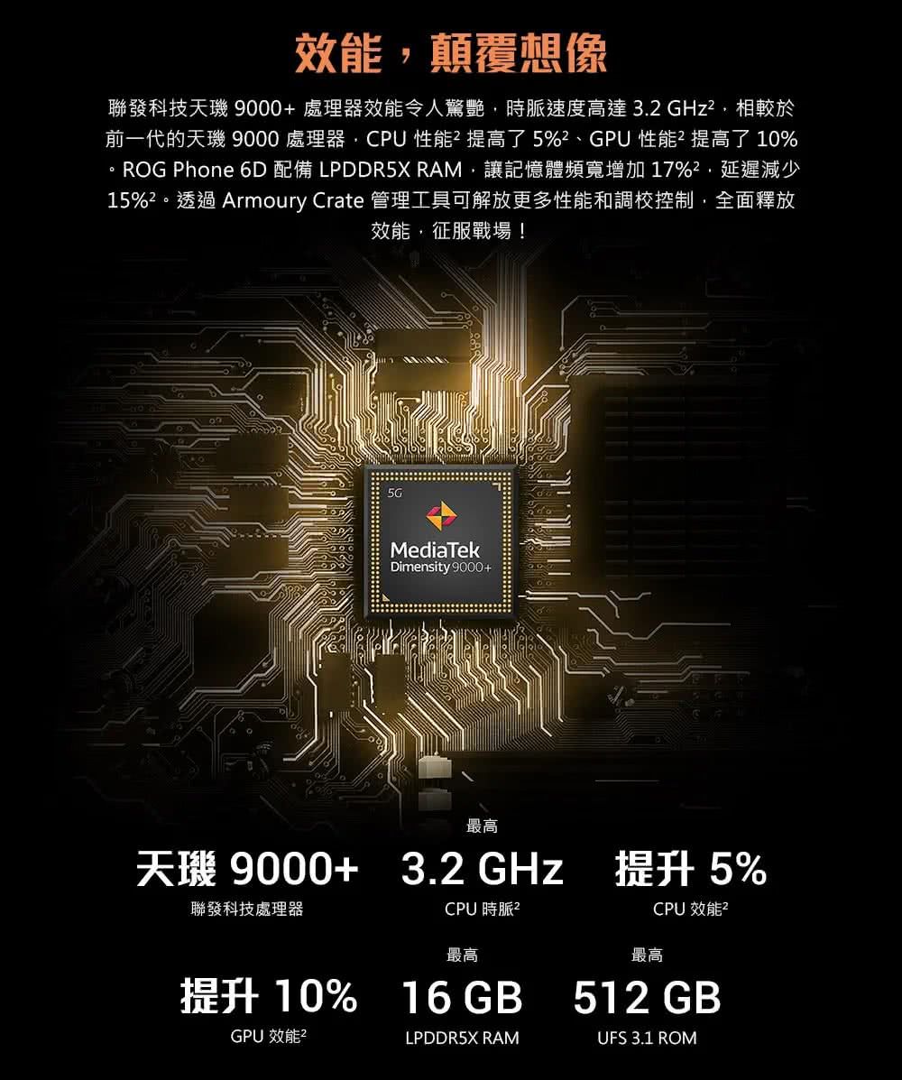 DYAX0C-A900IDD6H