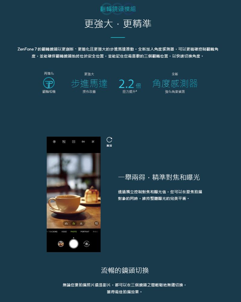 翻轉鏡頭模組更強大更精準ZenFone 7的翻轉鏡頭以更創新、更簡化且更強大的步進馬達推動。全新加入角度感測,可以更精確控制翻轉角度,並能確保翻轉鏡頭始終位於安全位置,並能記住您最喜歡的三個翻轉位置,以快速切換角度。再進化更強大全新步進馬達 2.2 角度感測器翻轉相機操作改善扭力提升強化角度偵測器直接    一舉兩得,精準對焦和曝光透過獨立控制對焦和曝光值,您可以在聚焦拍攝對象的同時,維持整體曝光的完美平衡。流暢的鏡頭切換無論您要拍攝照片還是影片,都可以在三個鏡頭之間輕鬆地無縫切換,獲得最佳拍攝效果。