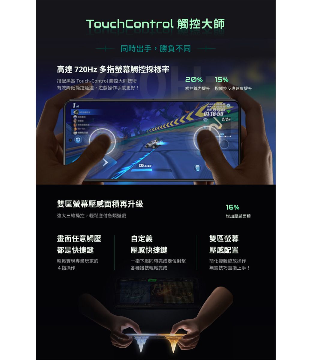 TouchControl 觸控大師同時出手,勝負不同高達720Hz 多指螢幕觸控採樣率搭配黑鯊 Touch-Control 觸控大師技術有效降低操控延遲,遊戲操作手感更好!1135 雙區螢幕壓感面積再升級強大三維操控,輕鬆應付各類遊戲20%15%觸控算力提升 撥觸控反應速度提升 0116-502/216%增加壓感面積畫面任意觸壓自定義都是快捷鍵壓感快捷鍵雙區螢幕壓感配置輕鬆實現專業玩家的4指操作一指下壓同時完成走位射擊各種接技輕鬆完成簡化複雜施放操作無需技巧直接上手!