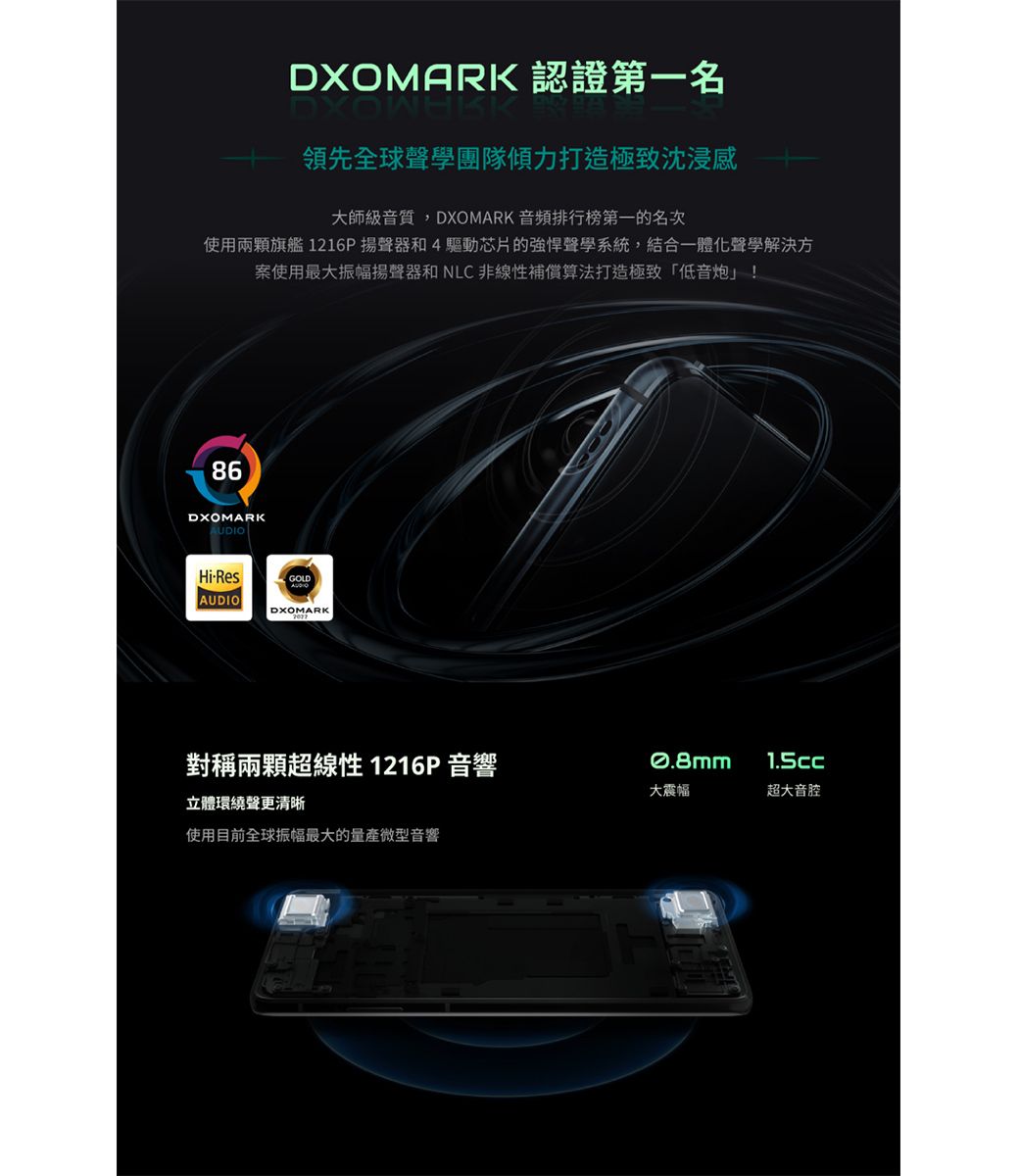 DXOMARK 認證第一名領先全球聲學團隊傾力打造極致沈浸感大師級音質,DXOMARK 音頻排行榜第一的名次使用兩顆旗艦 1216P 揚聲器和 4驅動芯片的強悍聲學系統,結合一體化聲學解決方案使用最大振幅揚聲器和 NLC非線性補償算法打造極致「低音炮」!86DXOMARKUDIOHiResGOLDAUDIODXOMARK對稱兩顆超線性 1216P 音響立體環繞聲更清晰使用目前全球振幅最大的量產微型音響大震幅超大音腔