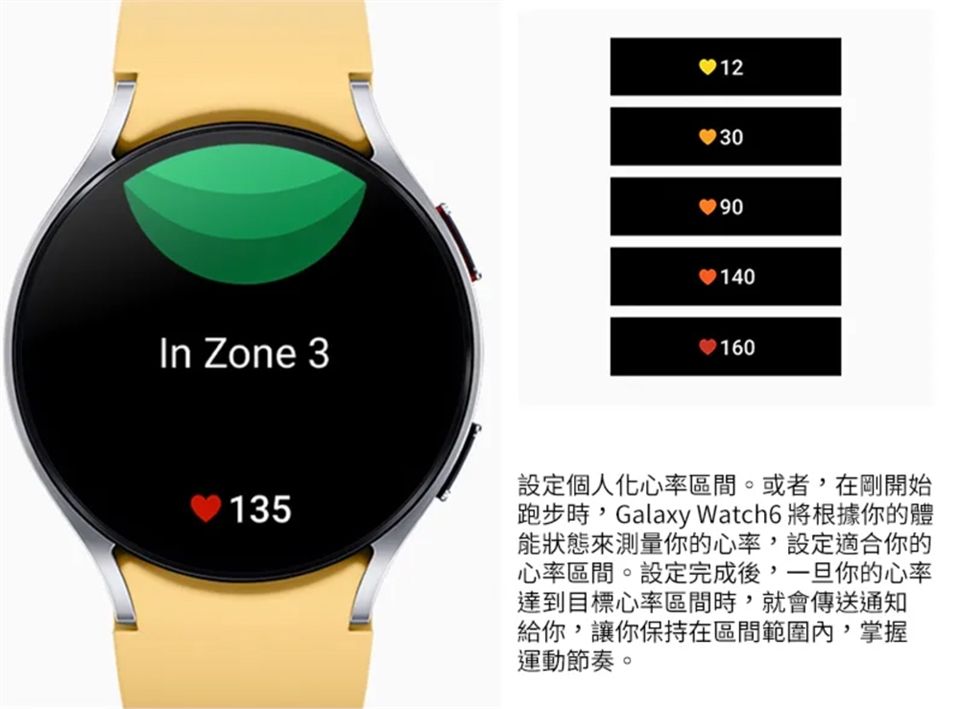 In Zone 31353090140160設定個人化心率區間。或者,在剛開始跑步時,Galaxy Watch6 將根據你的體能狀態來測量你的心率,設定適合你的心率區間。設定完成後,一旦你的心率達到目標心率區間時,就會傳送通知給你,讓你保持在區間範圍內,掌握運動節奏。