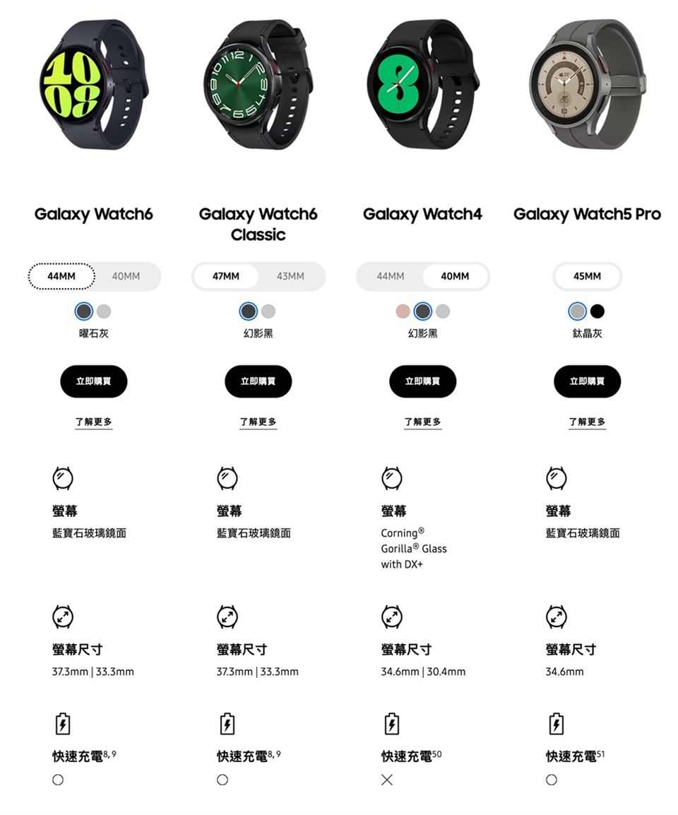 Watch6Galaxy Watch6ClassicGalaxy Watch4Galaxy Watch5 Pro44MM40MM47MM43MM44MM40MM45MM曜石灰幻影黑幻影黑鈦晶灰立即購買立即購買立即購買立即購買了解更多了解更多了解更多了解更多螢幕螢幕藍寶石玻璃鏡面藍寶石玻璃鏡面螢幕尺寸螢幕尺寸37.3mm | 33.3mm37.3mm | 33.3mm螢幕Corning ®Gorilla® Glasswith DX+螢幕藍寶石玻璃鏡面螢幕尺寸34.6mm | 30.4mm螢幕尺寸34.6mm快速充電 快速充電 8 快速充電50快速充電51