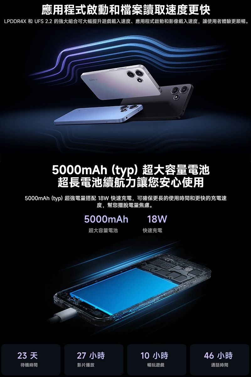 應用程式啟動和檔案讀取速度更快LPDDR4X 和 UFS 2.2 的強大組合可大幅提升遊戲載入速度、應用程式啟動和影像載入速度,讓使用者體驗更順暢。5000mAh(typ)超大容量電池超長電池續航力讓您安心使用5000mAh(typ)超強電量搭配 18W快速充電,可確保更長的使用時間和更快的充電速度,幫您擺脫電量焦慮。5000mAh18W超大容量電池快速充電23 天27小時10 46 小時待機時間影片播放暢玩遊戲通話時間