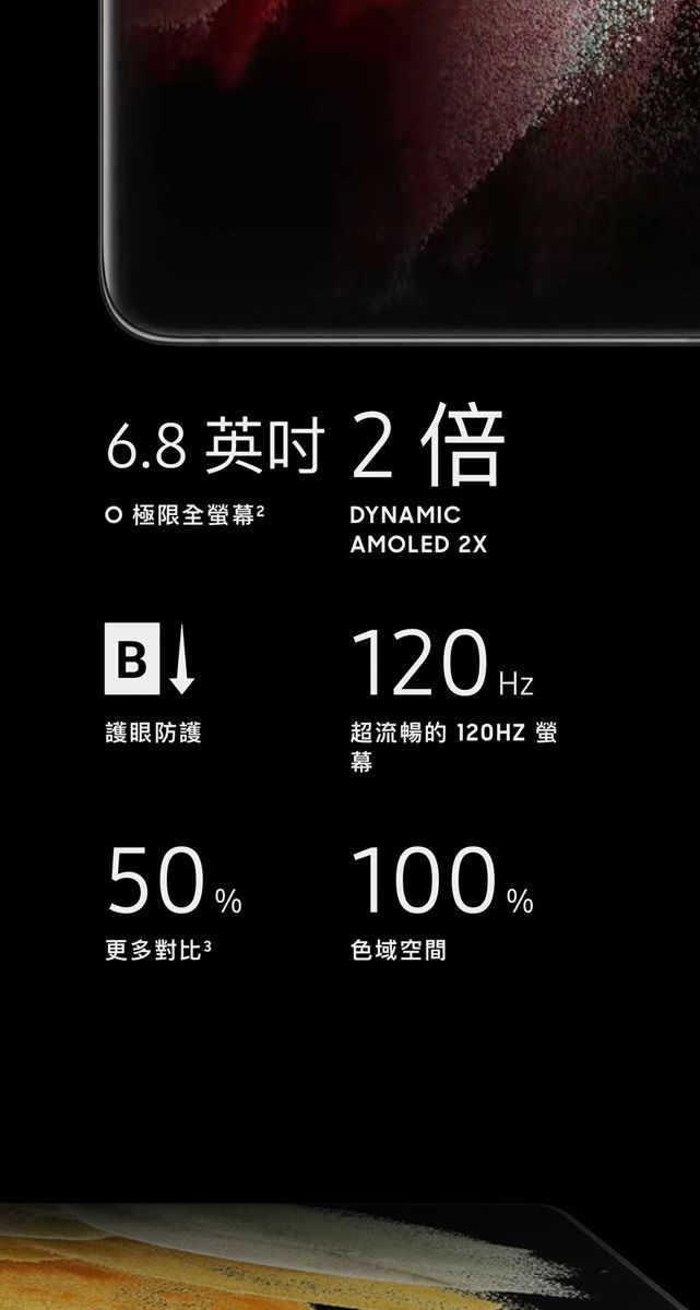 6.8英吋2倍 極限全幕DYNAMICAMOLED 2X120Hz護眼防護超流暢的 120HZ 螢幕50100%更多對比3色域空間