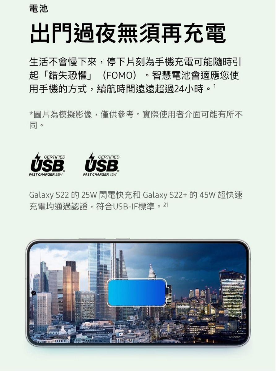 電池出門過夜無須再充電生活不會慢下來,停下片刻為手機充電可能隨時引起「錯失恐懼」(FOMO)智慧電池會適應您使用手機的方式,續航時間遠遠超過24小時。1*圖片為模擬影像,僅供參考。實際使用者介面可能有所不。CERTIFIEDUSBFAST CHARGER 25WCERTIFIEDFAST CHARGER 45WGalaxy S22 的 25W 閃電快充和 Galaxy S22+的45W 超快速充電均通過認證,符合USB-IF標準。21