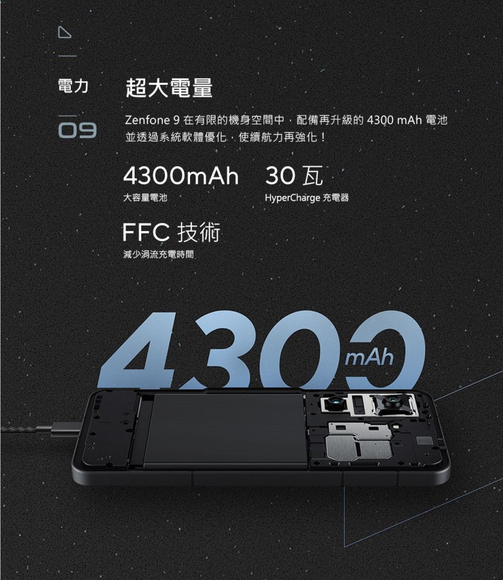 電力超大電量Zenfone 9 在有限的機身空間中,配備再升級的4300mAh 電池09並透過系統軟體優化,使續航力再強化!4300mAh 30瓦大容量電池FFC 技術減少涓流充電時間HyperCharge 充電器