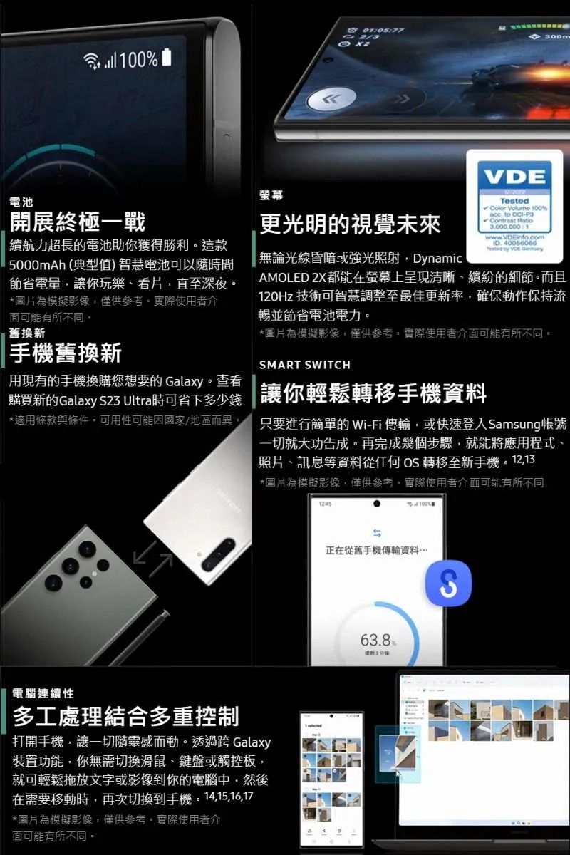 00%電池開展終極一戰續航力超長的電池助你獲得勝利這款5000mAh (典型值)智慧電池可以時間節省電量讓你玩樂看片直至深夜*圖片為模擬影像僅供參考實際使用者介面可能有所不同,舊換新手機舊換新用現有的手機換購您想要的 Galaxy。查看購買新的Galaxy 23 Ultra時可省下多少錢*適用條款與條件,可用性可能因國家/地區而異。螢幕更光明的視覺未來無論光線昏暗或強光照射,Dynamic VDE  100% to - 1  AMOLED 2X都能在螢幕上呈現清晰、繽紛的細節。而且120Hz 技術可智慧調整至最佳更新率,確保動作保持流暢並節省電池電力。*圖片為模擬影像,僅供參考,實際使用者介面可能有所不同。SMART SWITCH讓你輕鬆轉移手機資料只要進行簡單的 Wi-Fi 傳輸,或快速登入 Samsung帳號一切就大功告成。再完成幾個步驟,就能將應用程式、照片、訊息等資料從任何 OS 轉移至新手機。 12,13*圖片為模擬影像,僅供參考,實際使用者介面可能有所不同電腦連續性多工處理結合多重控制打開手機,讓一切隨靈感而動。透過 Galaxy裝置功能,你無需切換滑鼠、鍵盤或觸控板,就可輕鬆拖放文字或影像到你的電腦中,然後在需要移動時,再次切換到手機。14,15,16,17*圖片為模擬影像,僅供參考,實際使用者介面可能有所不同。1245正在從舊手機傳輸資料S63.8