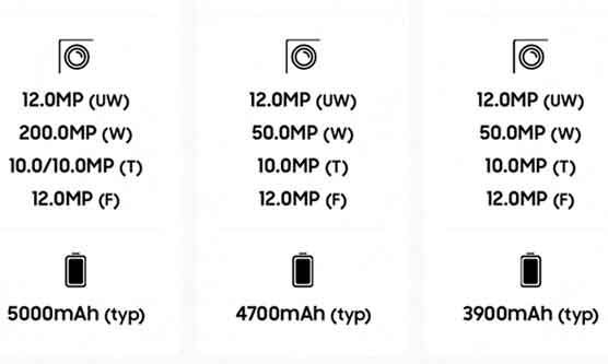 (U)12.0MP (U)12.0MP (U)200.0MP (W)50.0MP (W)50.0MP (W)10.0/10.0MP (T)10.0MP (T)10.0MP (T)12.0MP (F)12.0MP (F)12.0MP (F)5000mAh (typ)4700mAh (typ)3900mAh (typ)