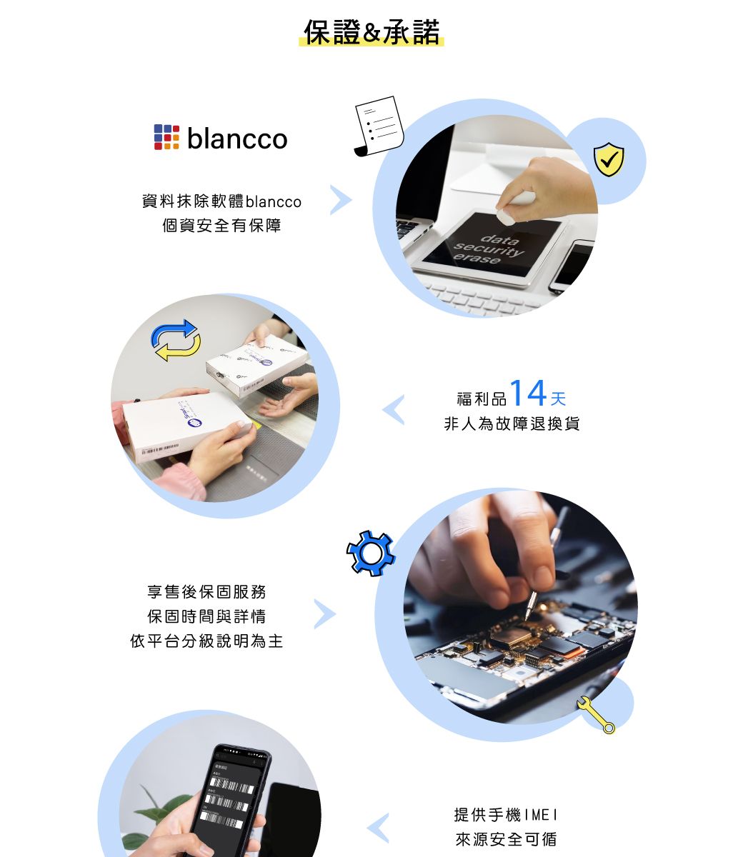 blancco資料抹除軟體blancco個資安全有保障享售後保固服務保固時間與詳情依平台分級說明為主保證&承諾datasecurityerase福利品14天非人為故障退換貨提供手機IMEI來源安全可循