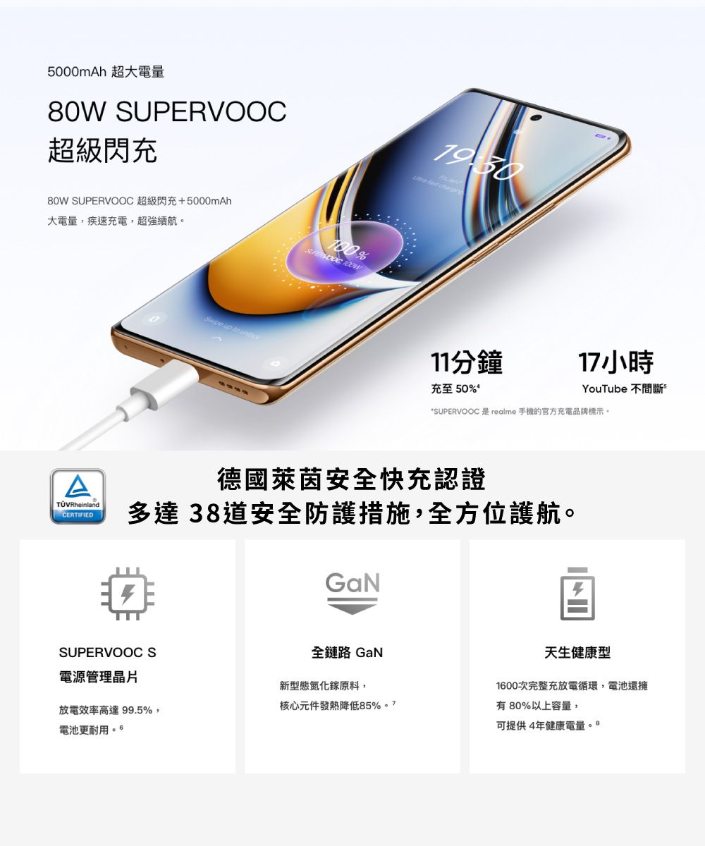 5000mAh 超大電量80W SUPERVOOC超級閃充大電量,疾速充電,超強續航80W SUPERVOOC 超級閃充+5000mAh 100 up    11分鐘17小時充至50%YouTube 不間斷。SUPERVOOC是realme手機的官方充電品牌標示。A德國萊茵安全快充認證TÜVRheinlandCERTIFIED多達38道安全防護措施,全方位護航。SUPERVOOC S電源管理晶片全鏈路 GaN新型態氮化鎵原料,放電效率高達99.5%,電池更耐用。核心元件發熱降低85%天生健康型1600次完整充放電循環,電池還擁有80%以上容量,可提供4年健康電量。 *