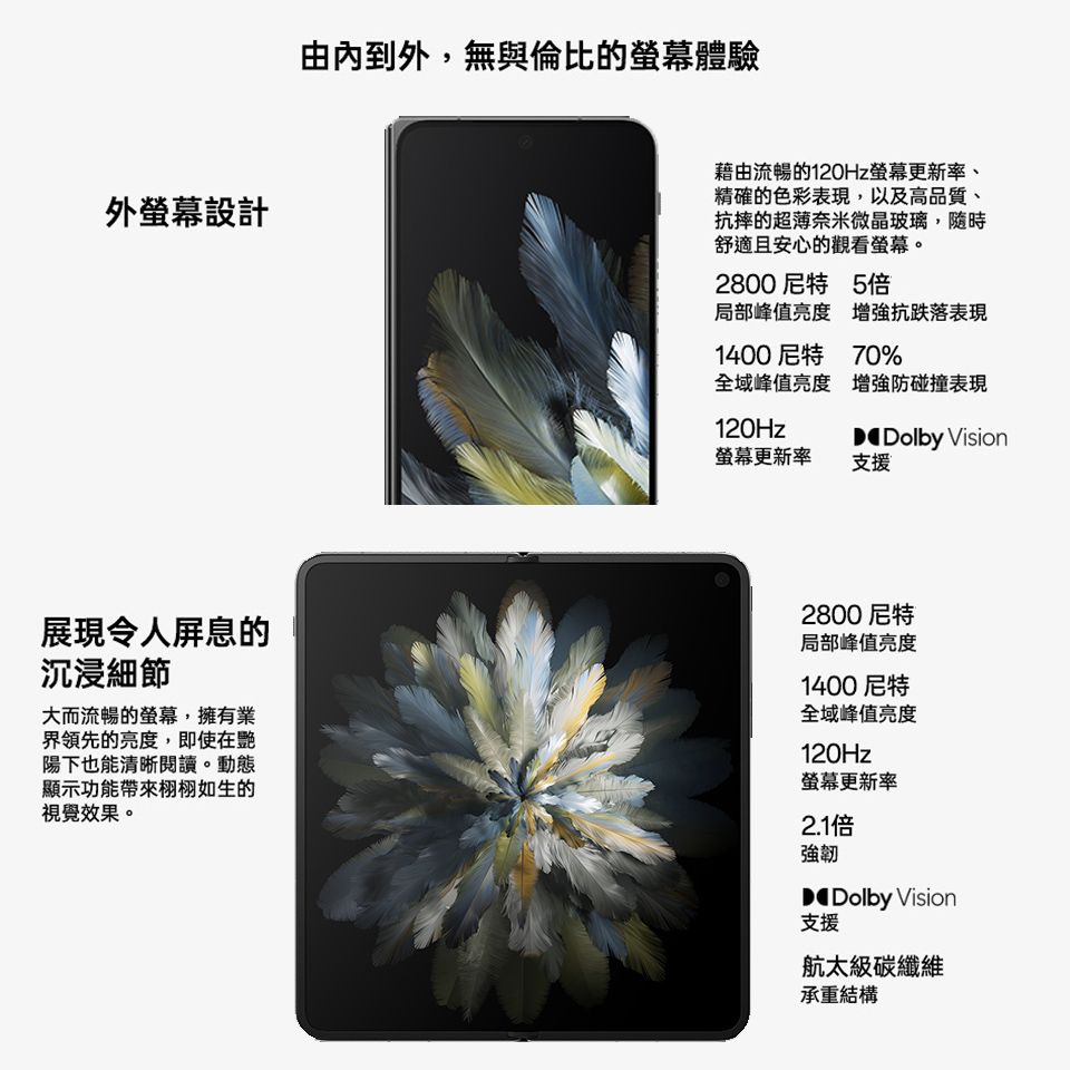 DYAX3N-A900IAG7M