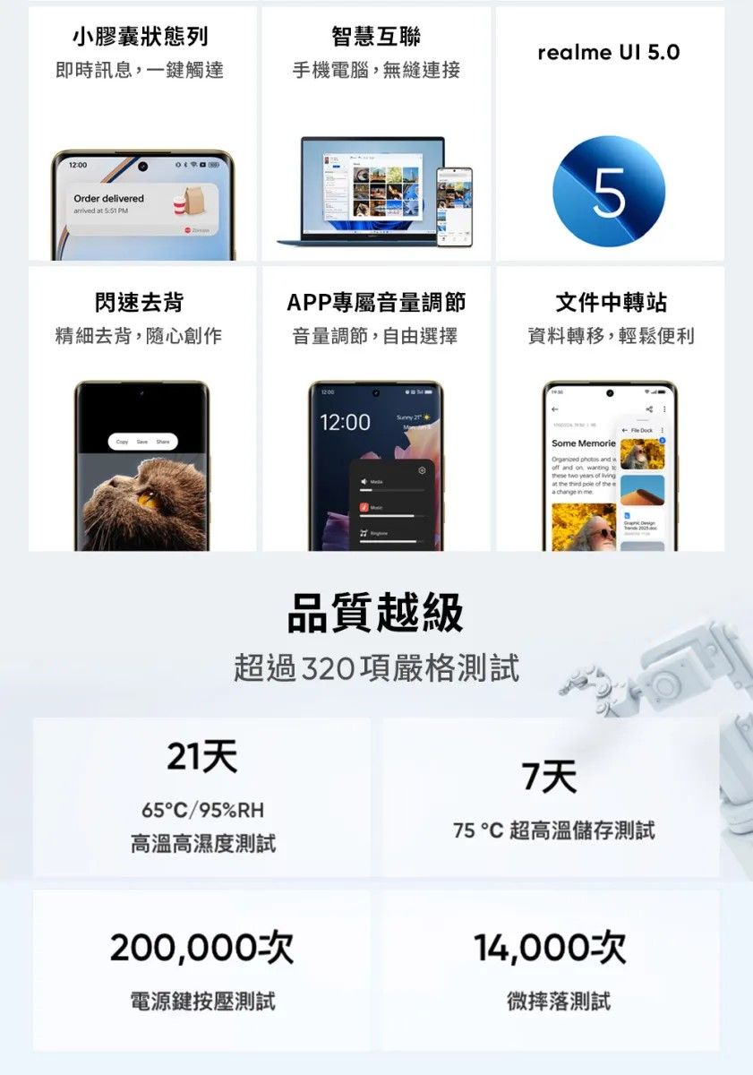 小膠囊狀態列智慧互聯realme  5.0即時訊息,一觸達手機電腦,無縫連接12:00Order delivered at  PM5閃速去背APP專屬音量調節文件中轉站精細去背,隨心創作音量調節,自由選擇資料轉移,輕鬆便利12:00 Some Memorie  and w21天品質越級超過320項嚴格測試65/95%RH7天75 C 超高溫儲存測試高溫高濕度測試200,000電源鍵按壓測試14,000次微摔落測試