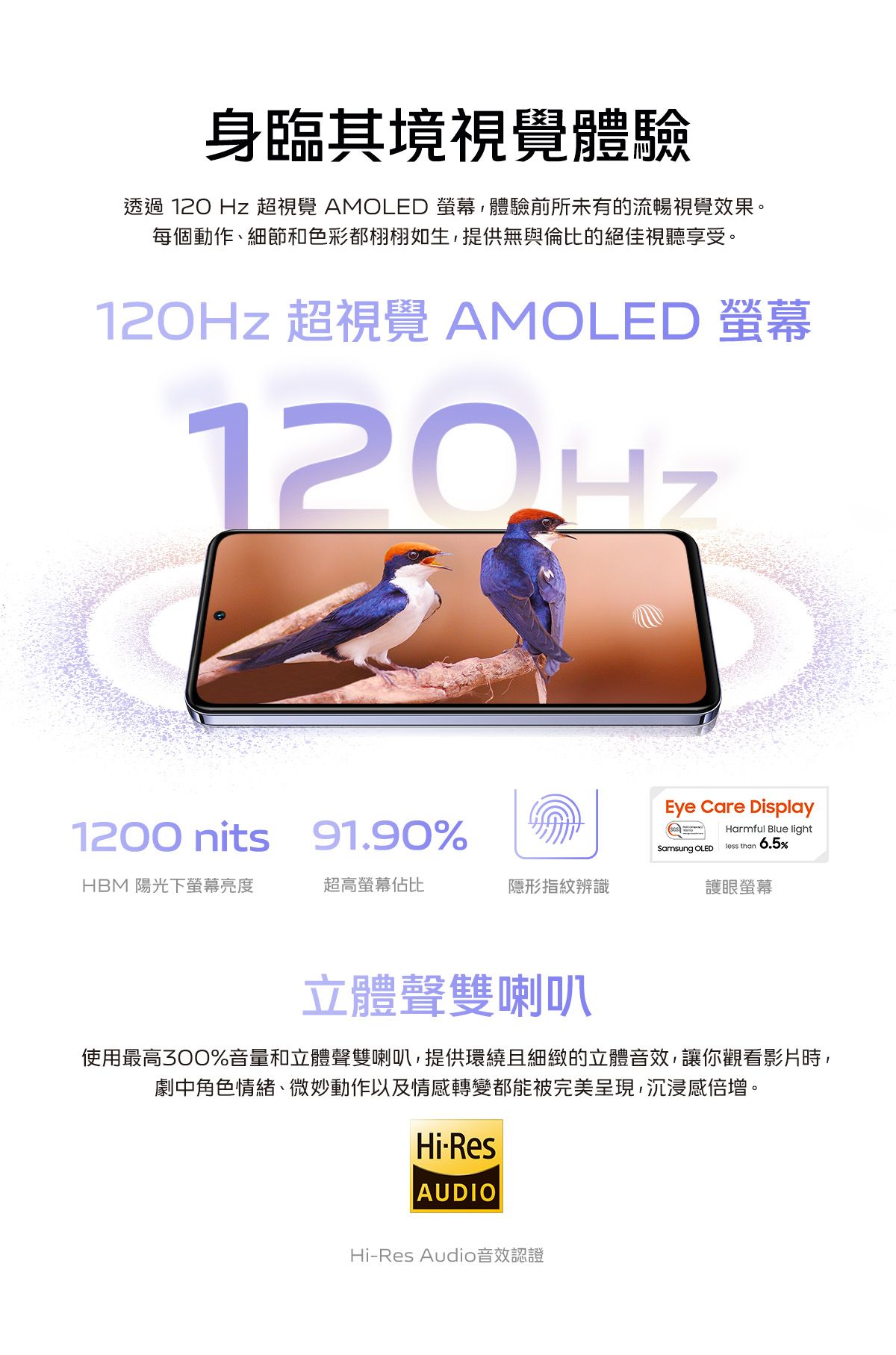 身臨其境視覺體驗透過 120 Hz 超視覺 AMOLED ,體驗前所未有的流暢視覺效果。每個動作、細節和色彩都栩栩如生,提供無與倫比的絕佳視聽享受。 超視覺 AMOLED 螢幕120Hz1200 nits 91.90%HBM 陽光下螢幕亮度超高螢幕佔比隱形指紋辨識Eye Care DisplaySamsung OLEDHarmful Blue lightless than 6.5%護眼螢幕立體聲雙喇叭使用最高300%音量和立體聲雙喇叭,提供環繞且細緻的立體音效,讓你觀看影片時,劇中角色情緒、微妙動作以及情感轉變都能被完美呈現,沉浸感倍增。HiResAUDIOHi-Res Audio音效認證