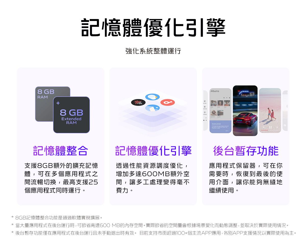 8 GBRAM記憶體優化引擎強化系統整體運行8 GBExtendedRAM記憶體整合支援8GB額外的擴充記憶體,可在多個應用程式之間流暢切換,最高支援25個應用程式同時運行。Albums 63記憶體優化引擎後台暫存功能透過性能資源調度優化,增加多達600MB額外空間,讓多工處理變得毫不費力。應用程式保留器,可在你需要時,恢復到最後的使用介面,讓你能夠無縫地繼續使用。* 8GB記憶體整合功能是通過軟體實現擴展。* 當大量應用程式在後台運行時,可節省高達600 MB的內存空間。實際節省的空間量會根據場景變化而動態調整,並取決於實際使用情況。* 後台暫存功能僅在應用程式在後台運行且未手動退出時有效。目前支持市面超過100+個主流APP應用,各別APP支援情況以實際使用為主。