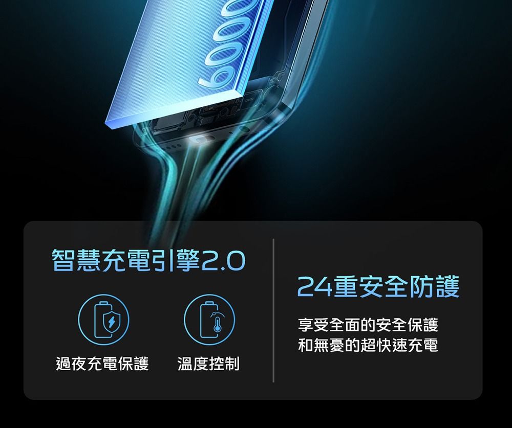 6000智慧充電引擎2.0過夜充電保護 溫度控制24重安全防護享受全面的安全保護和無憂的超快速充電